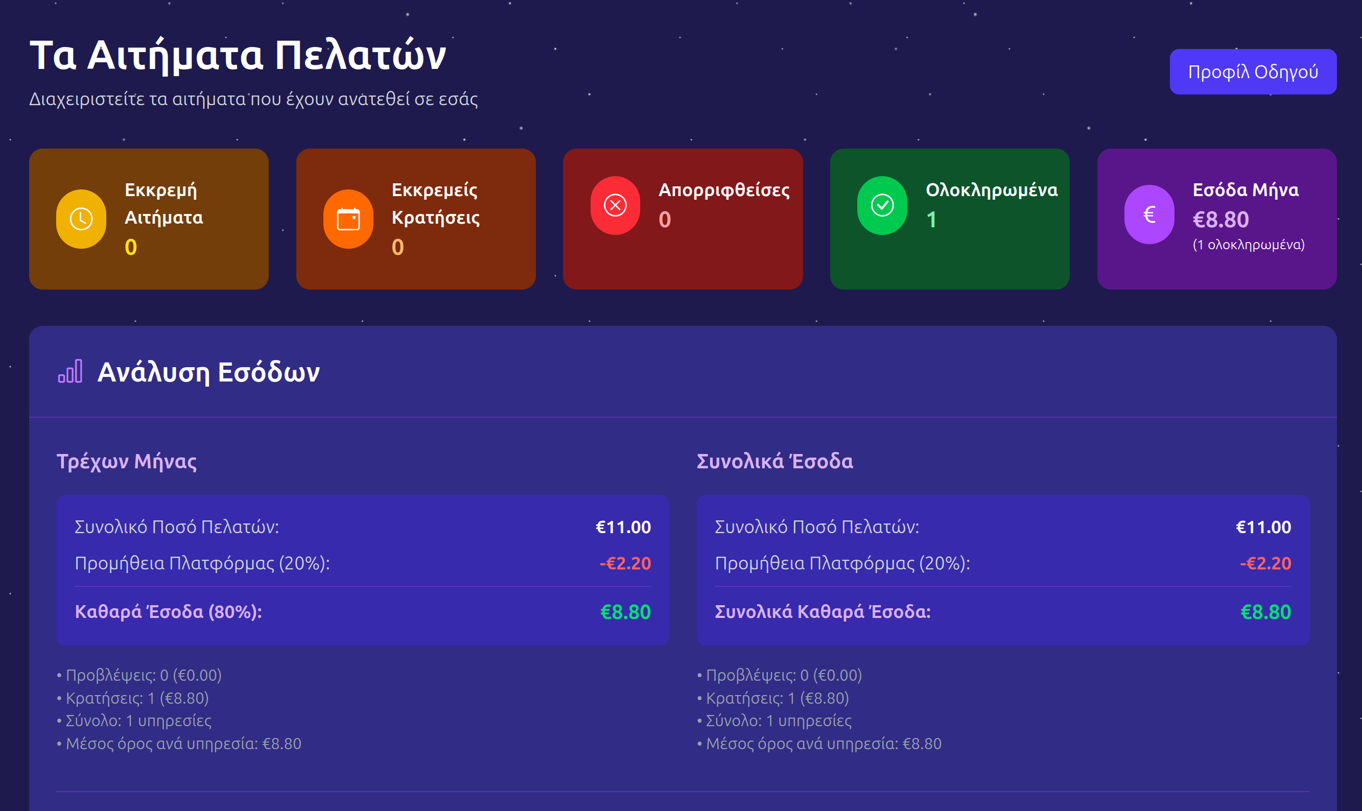 Dashboard Κρατήσεων